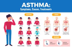 Read more about the article Asthma Symptoms and Causes: When to Visit an Asthma Specialist in Kolkata