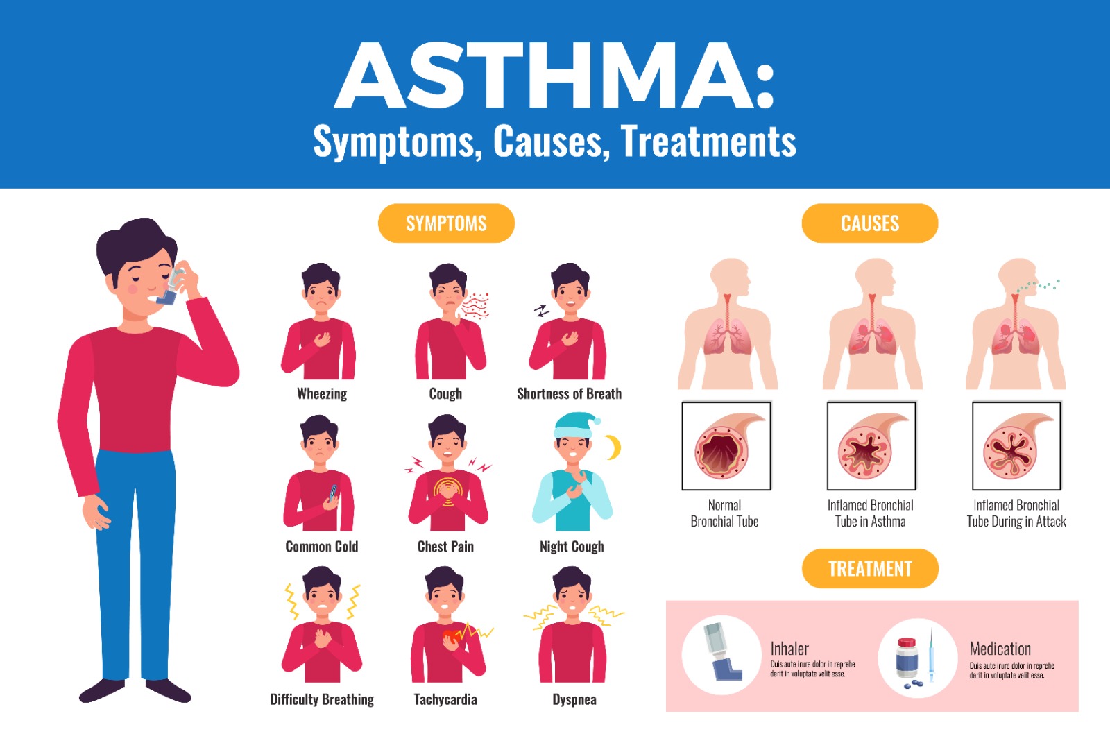 Read more about the article Asthma Symptoms and Causes: When to Visit an Asthma Specialist in Kolkata